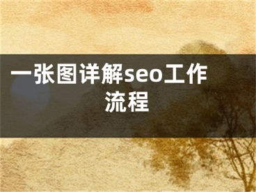 一张图详解seo工作流程