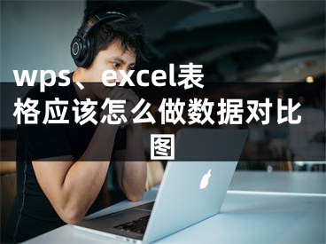 wps、excel表格应该怎么做数据对比图