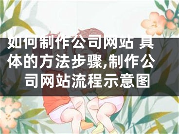 如何制作公司网站 具体的方法步骤,制作公司网站流程示意图