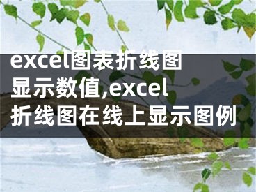 excel图表折线图显示数值,excel折线图在线上显示图例